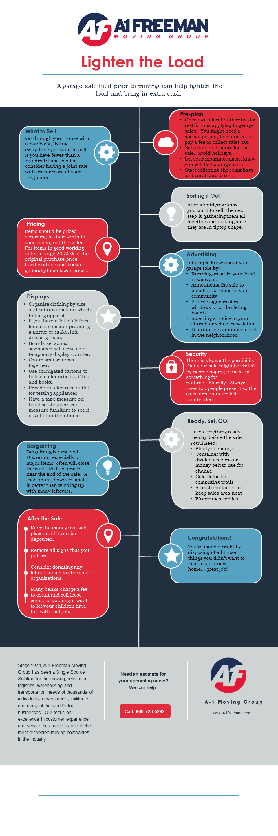 A-1 Freeman Moving Group San Antonio Garage Sale Infographic